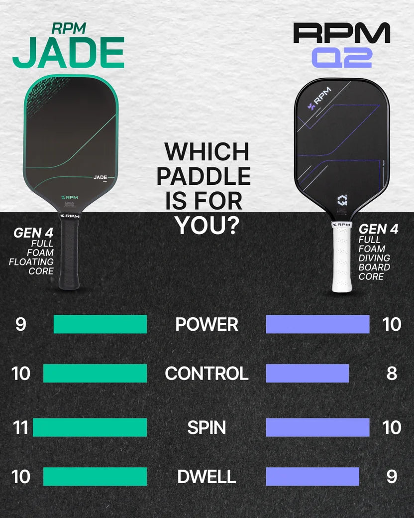 RPM Jade 16mm Elongated Pickleball Paddle - Coming Soon